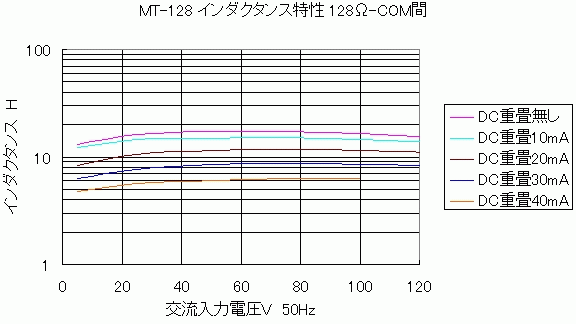 ソフトン SEPPアンプ用マッチングトランス