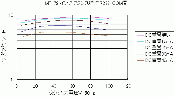 ソフトン SEPPアンプ用マッチングトランス